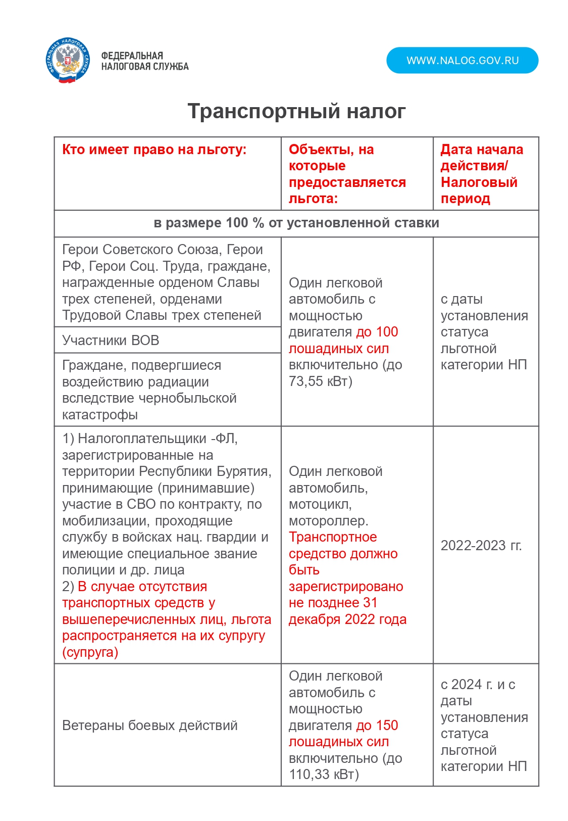 Имущественные налоги ФЛ. Налоговые льготы и вычеты.
