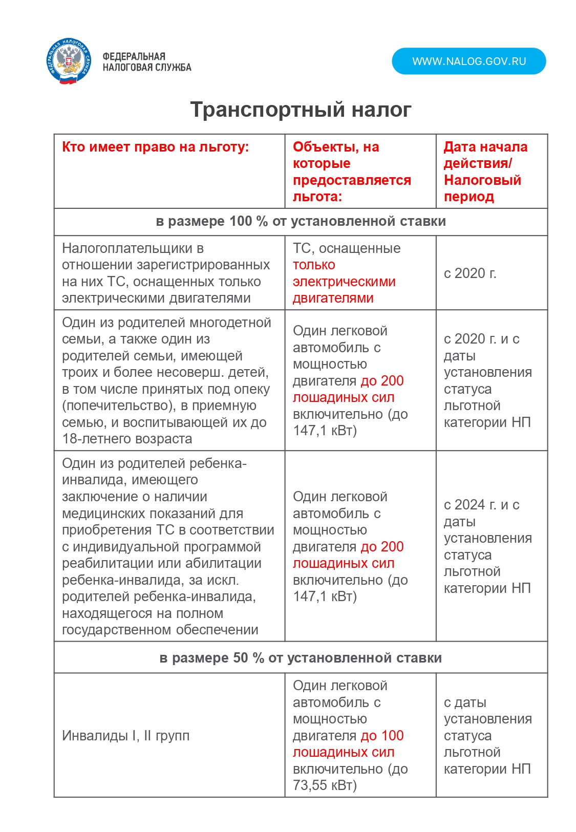 Имущественные налоги ФЛ. Налоговые льготы и вычеты.