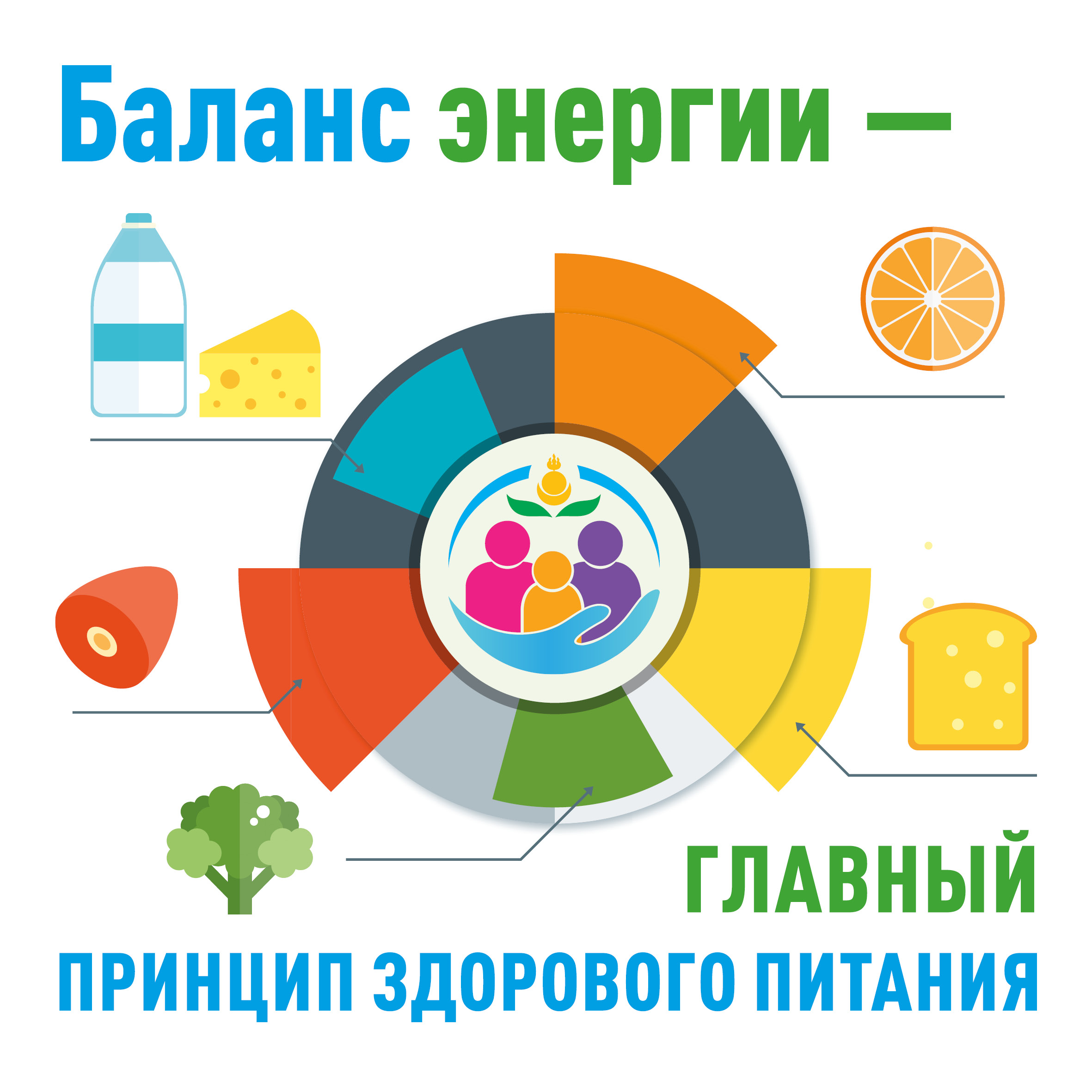 С 13 января по 19 января 2025 года будет проводиться Неделя популяризации подсчета калорий.