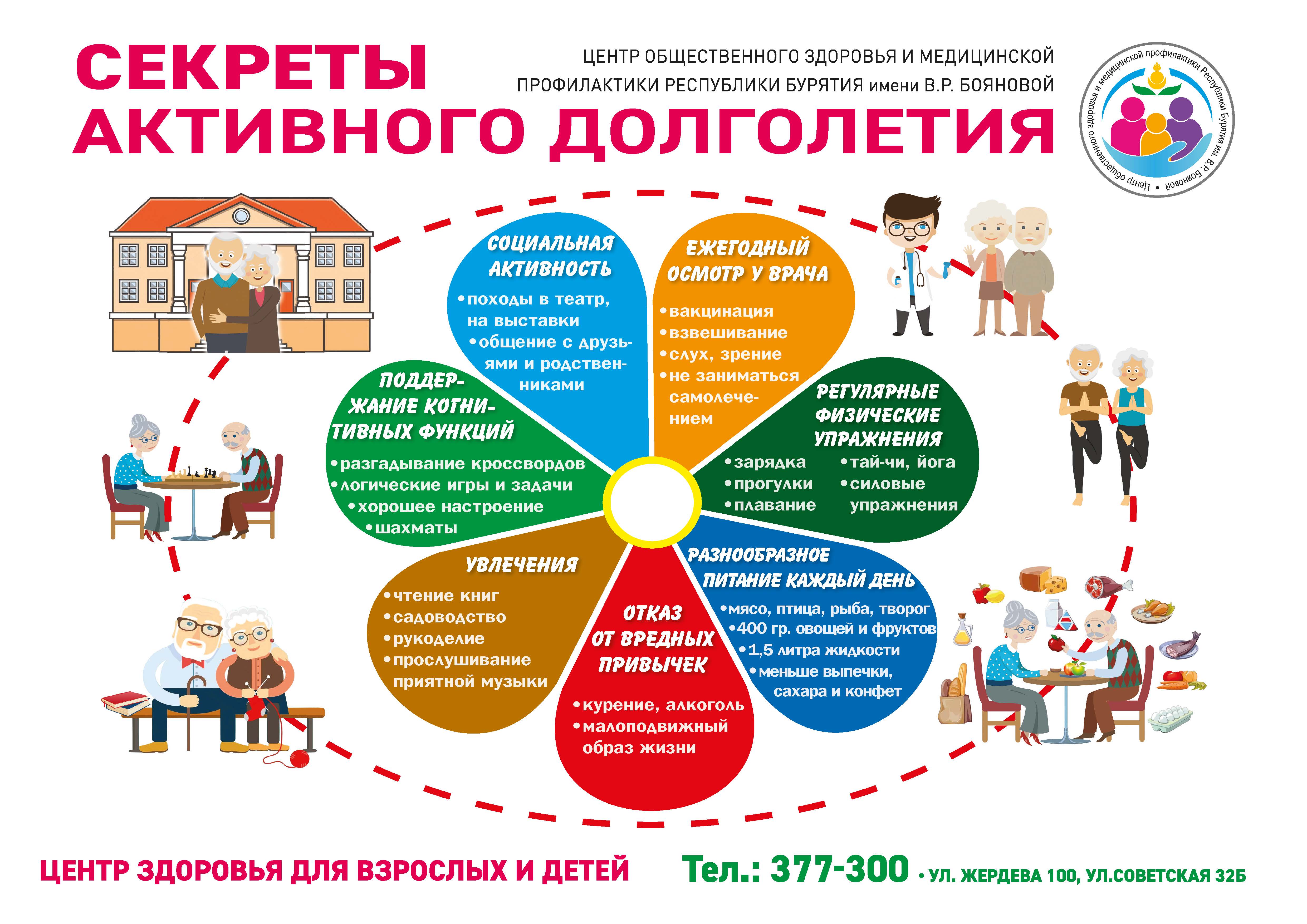 С 5 мая по 11 мая 2025 года будет проводиться Неделя здорового долголети.